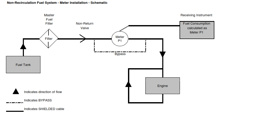 Engine Fuel Consumption for Italian Helicopter Company